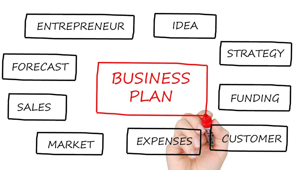 How to Write a Business Plan For Any Business